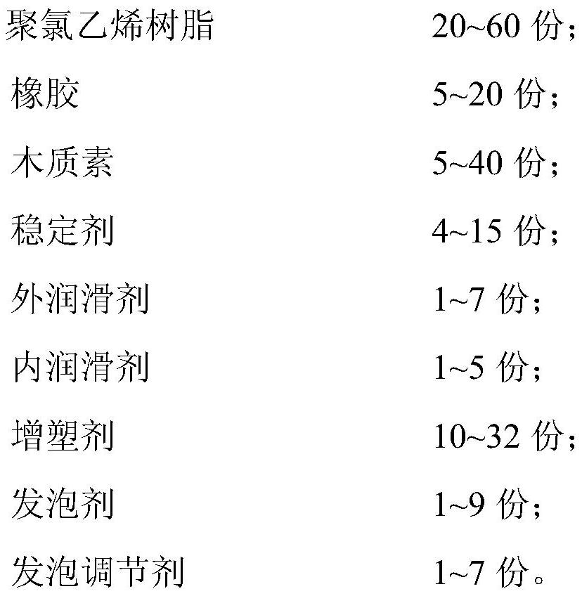 A kind of lignin-filled foam slippers and preparation method thereof