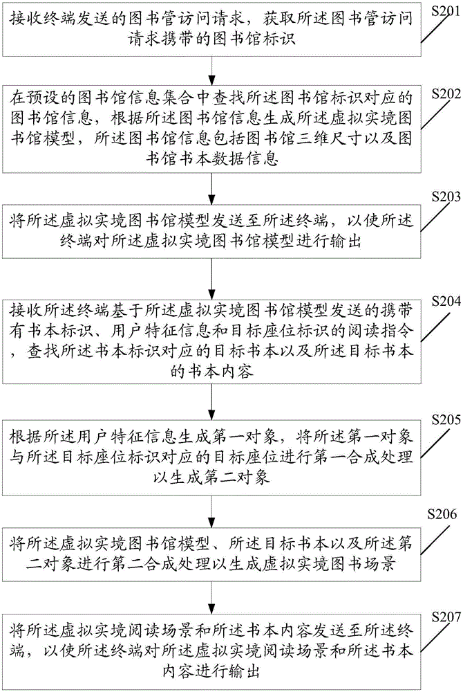 Method and device for information output