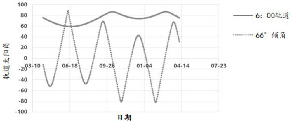 A Sun Tracking Method for Constellation Satellite Solar Array