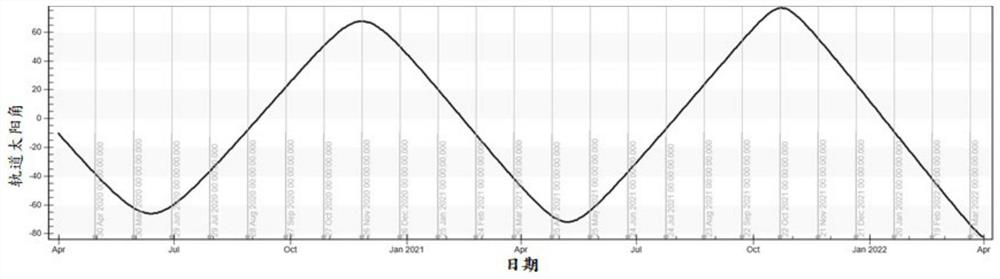 A Sun Tracking Method for Constellation Satellite Solar Array