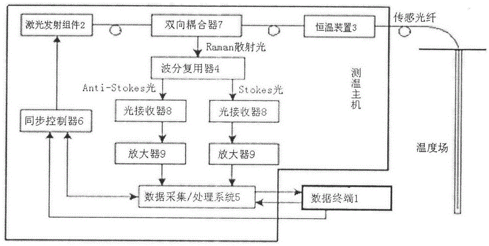 A method for detection of landfill leaks