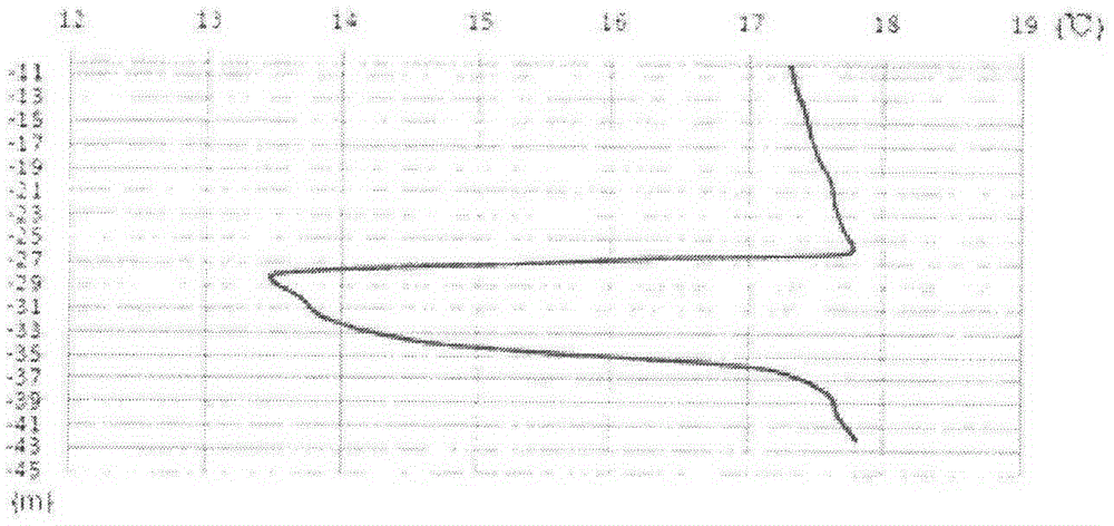 A method for detection of landfill leaks