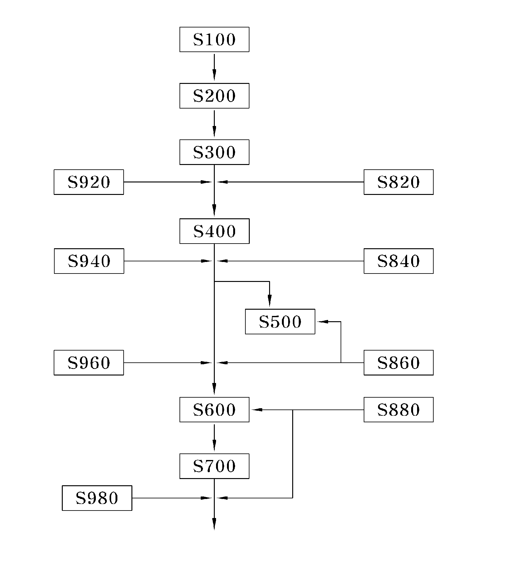 Manufacturing Method of Three-Dimensional Cross-Linked Foam for Uppers of Shoes