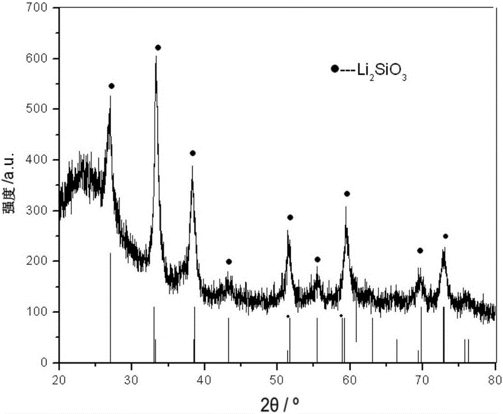 Lithium metasilicate glass ceramic and preparation method thereof