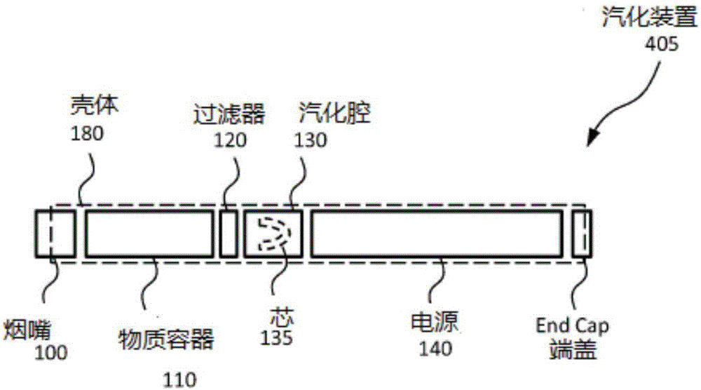 Systems and methods for a vaporization device and product usage control and documentation