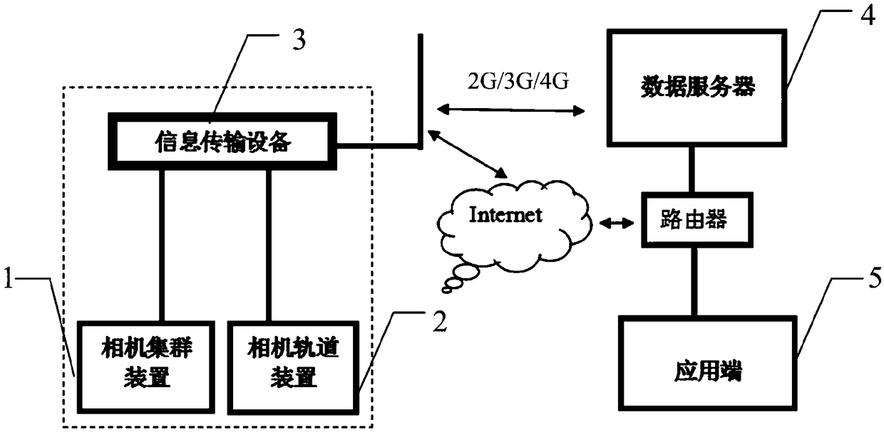 Tunnel deformation monitoring system and method based on digital photogrammetry technology