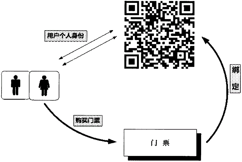 Intelligent ticket service member management method and system