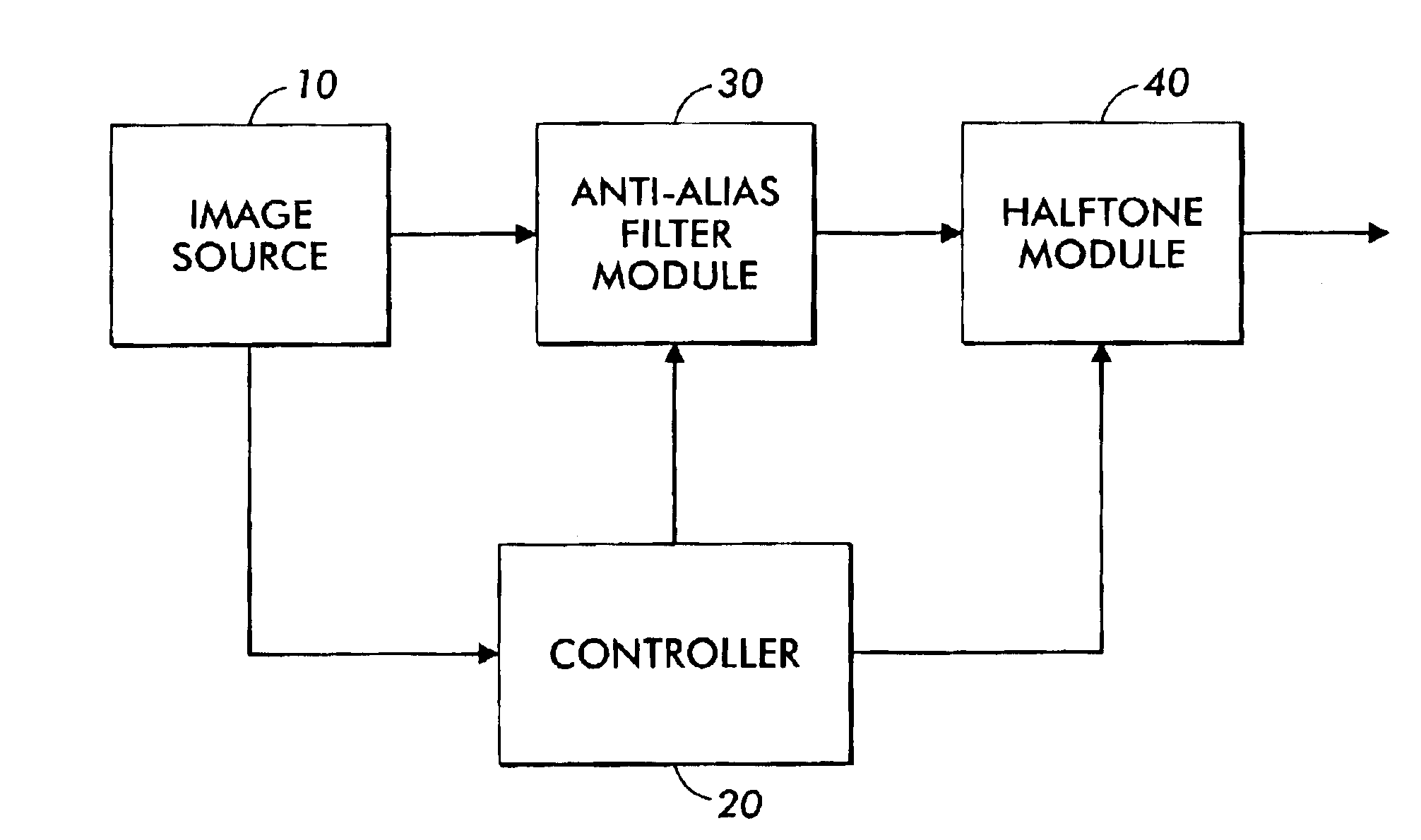 System and method of reducing aliasing in printed images