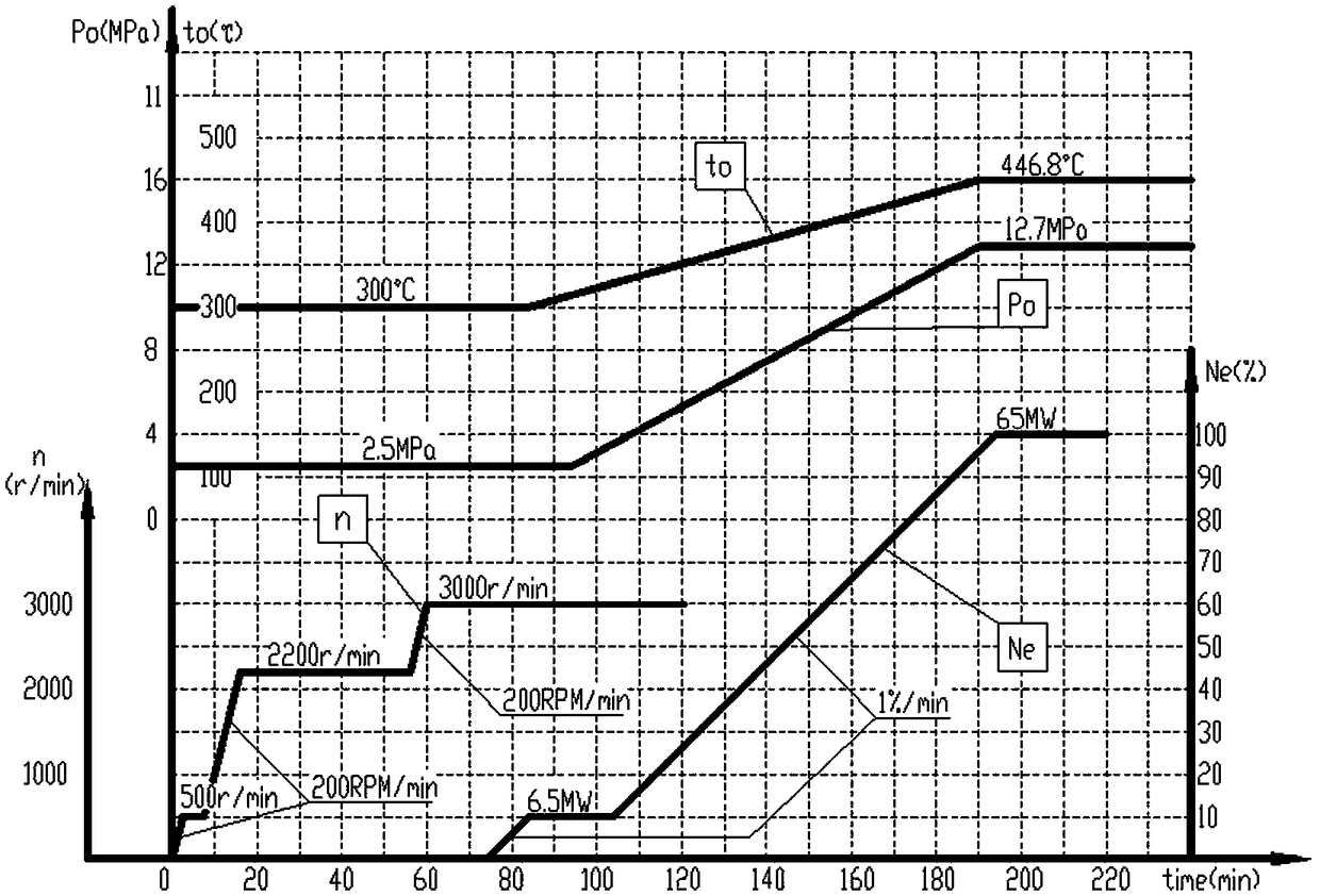 Dual-machine backheating small steam turbine starting mode