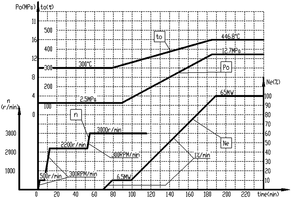 Dual-machine backheating small steam turbine starting mode