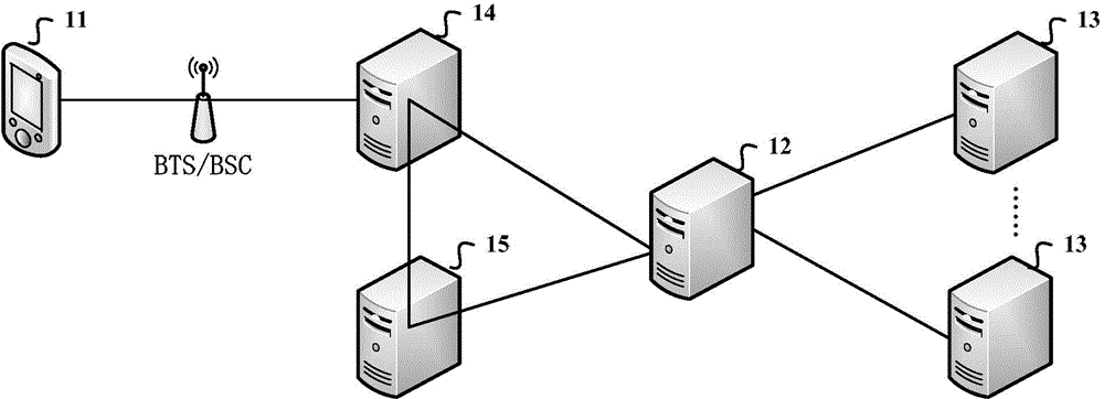 Message pushing system, method and device and relevant equipment