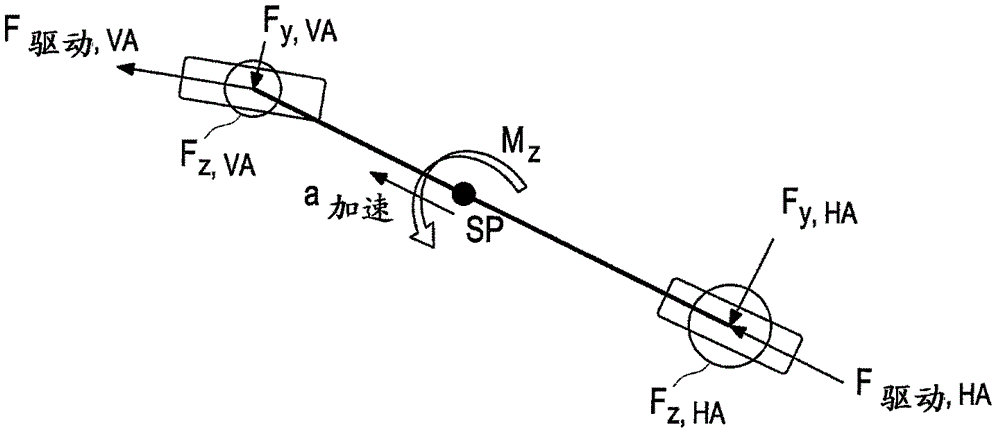 Method for operating a motor vehicle while driving through a curve