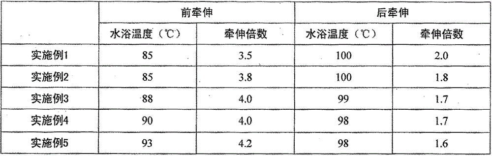 A kind of manufacture method of polyacrylonitrile-based carbon fiber