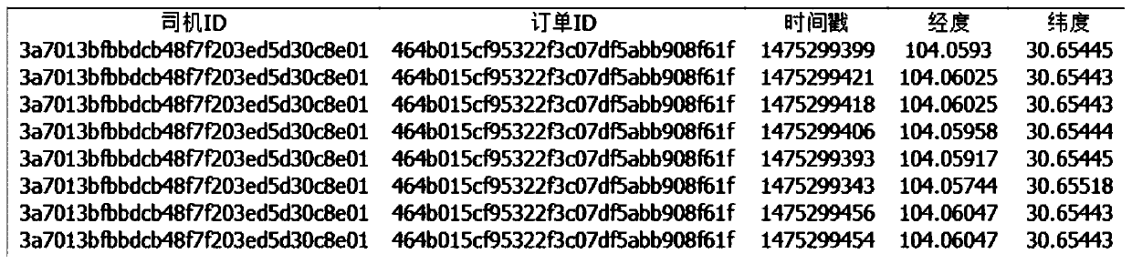 Short-long-term prediction method based on online taxi-hailing travel requirements