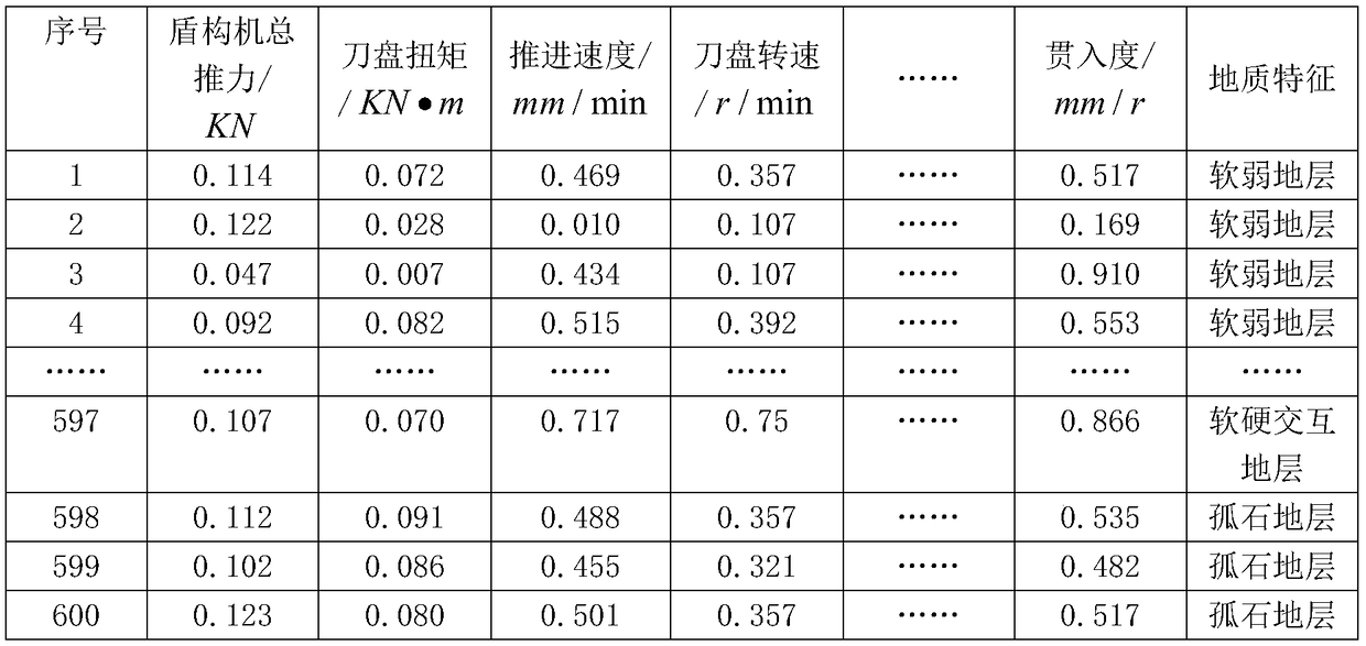 Prediction method for bad geological type of shield tunneling based on Xgboost