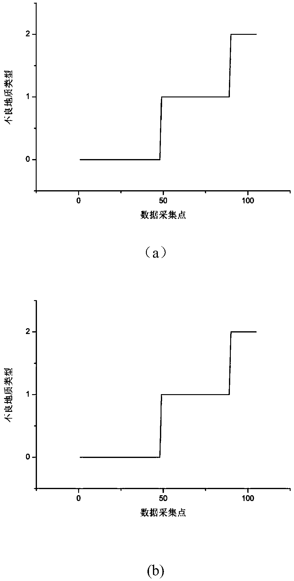 Prediction method for bad geological type of shield tunneling based on Xgboost