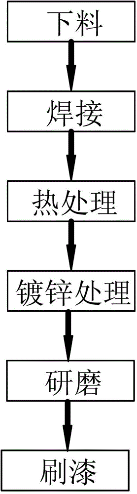 Method for manufacturing trench cover plate