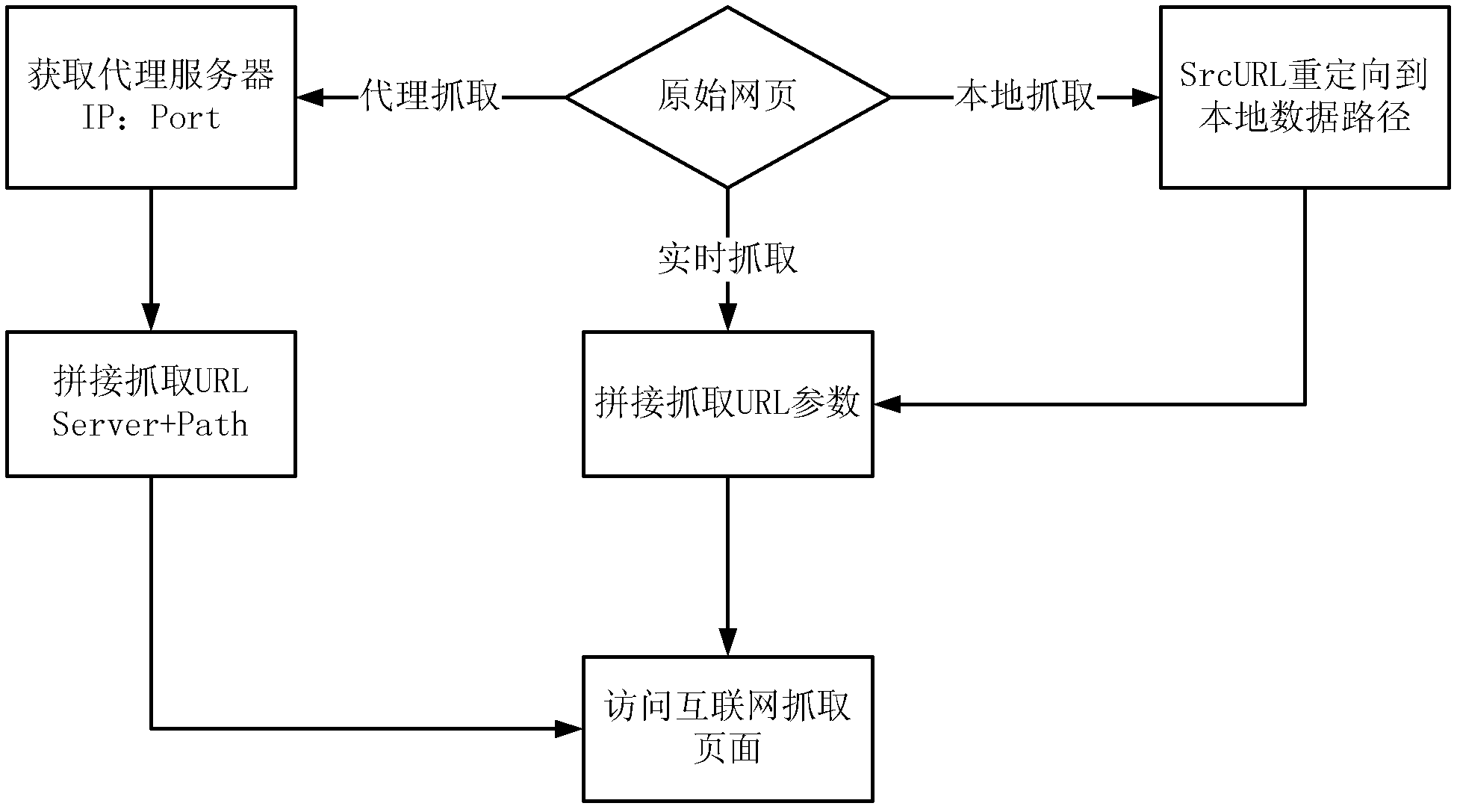 Diff scoring method and system