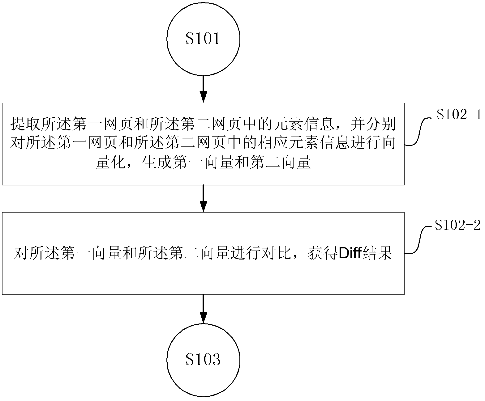 Diff scoring method and system