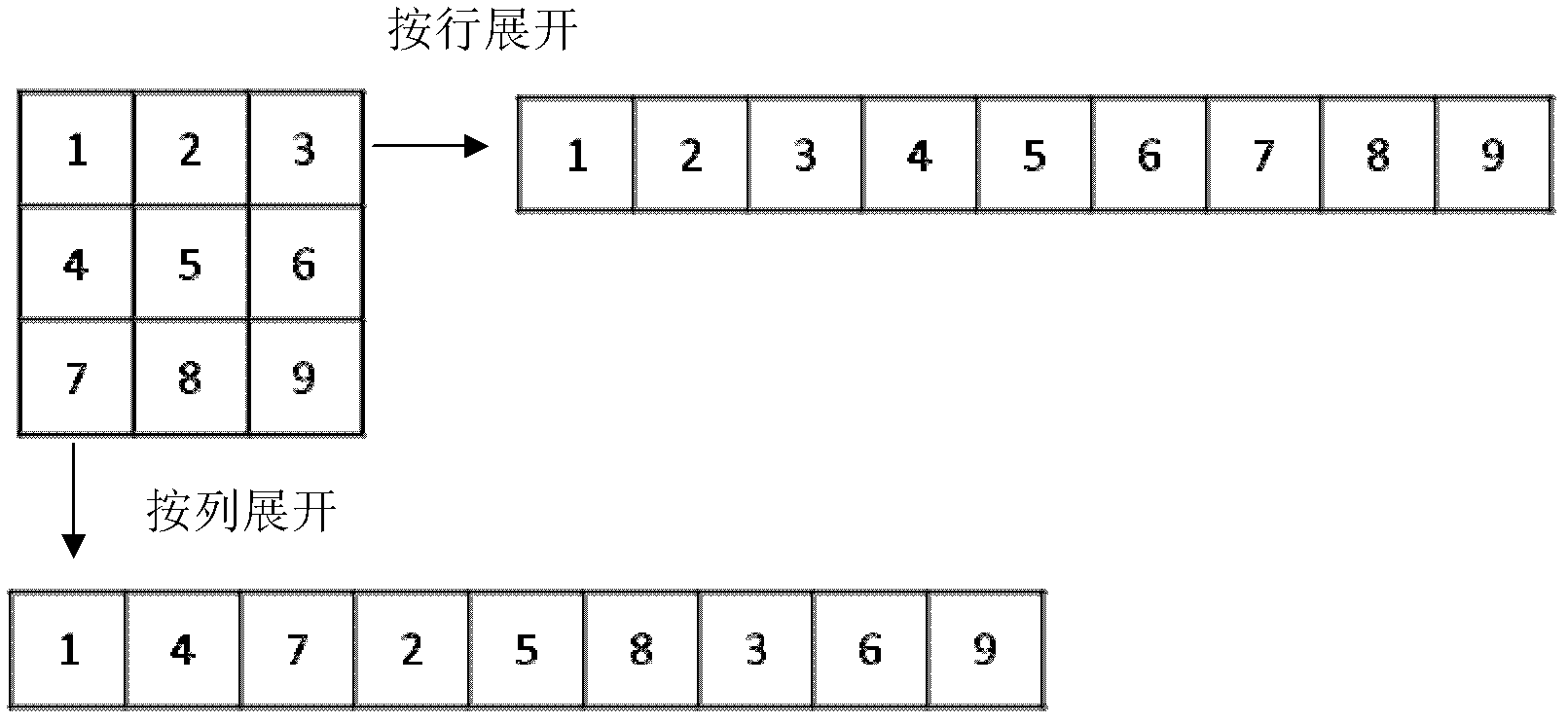 An image analysis method based on principal component analysis and its application to fabric defect detection