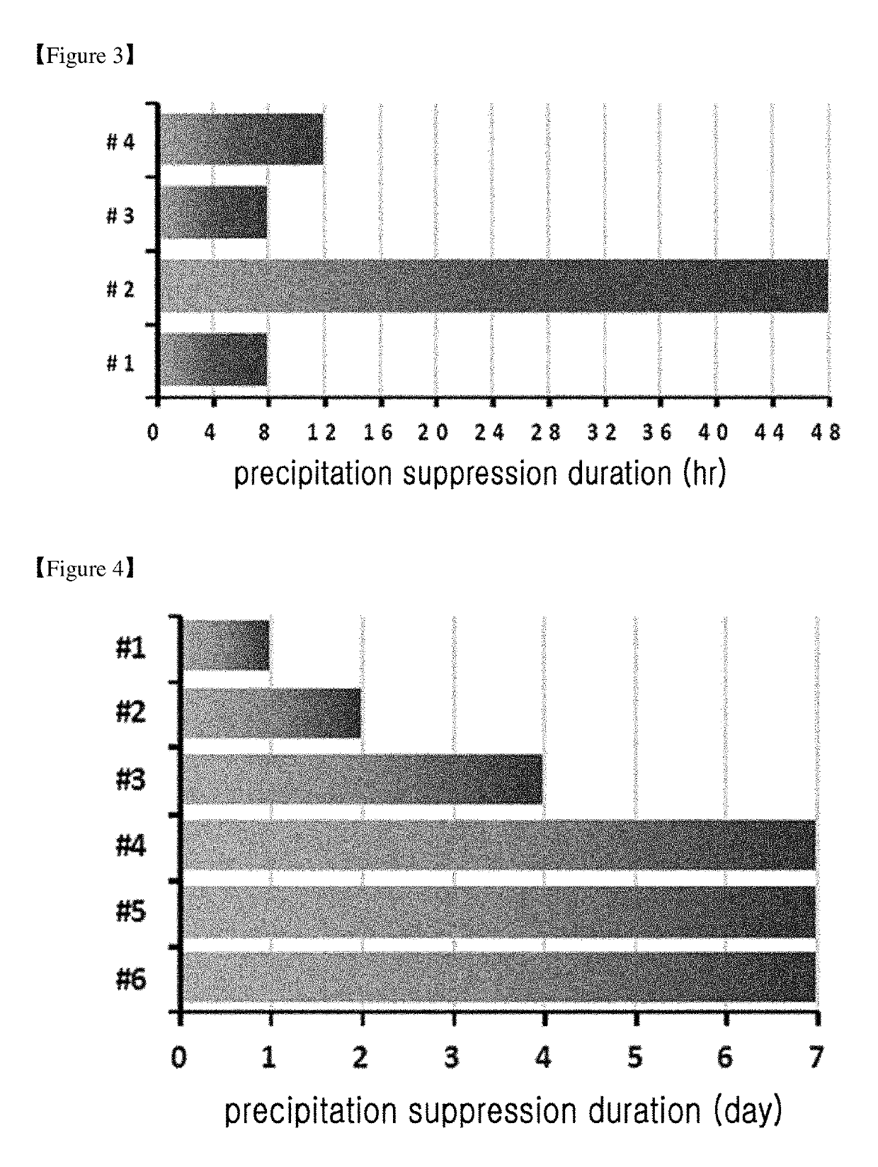 Liquid formulation of long acting insulinotropic peptide conjugate