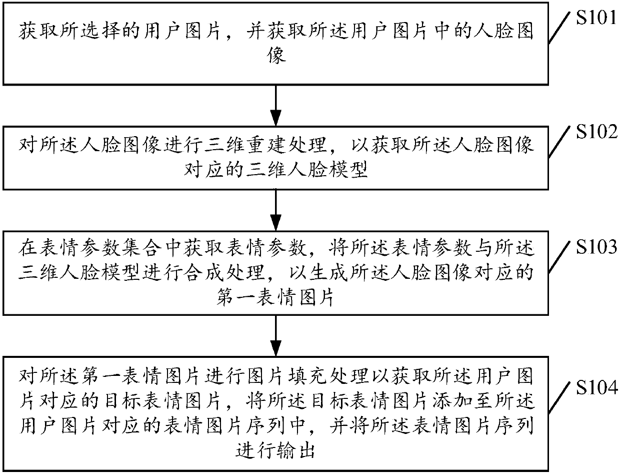 Expression image generating method, device and storage medium