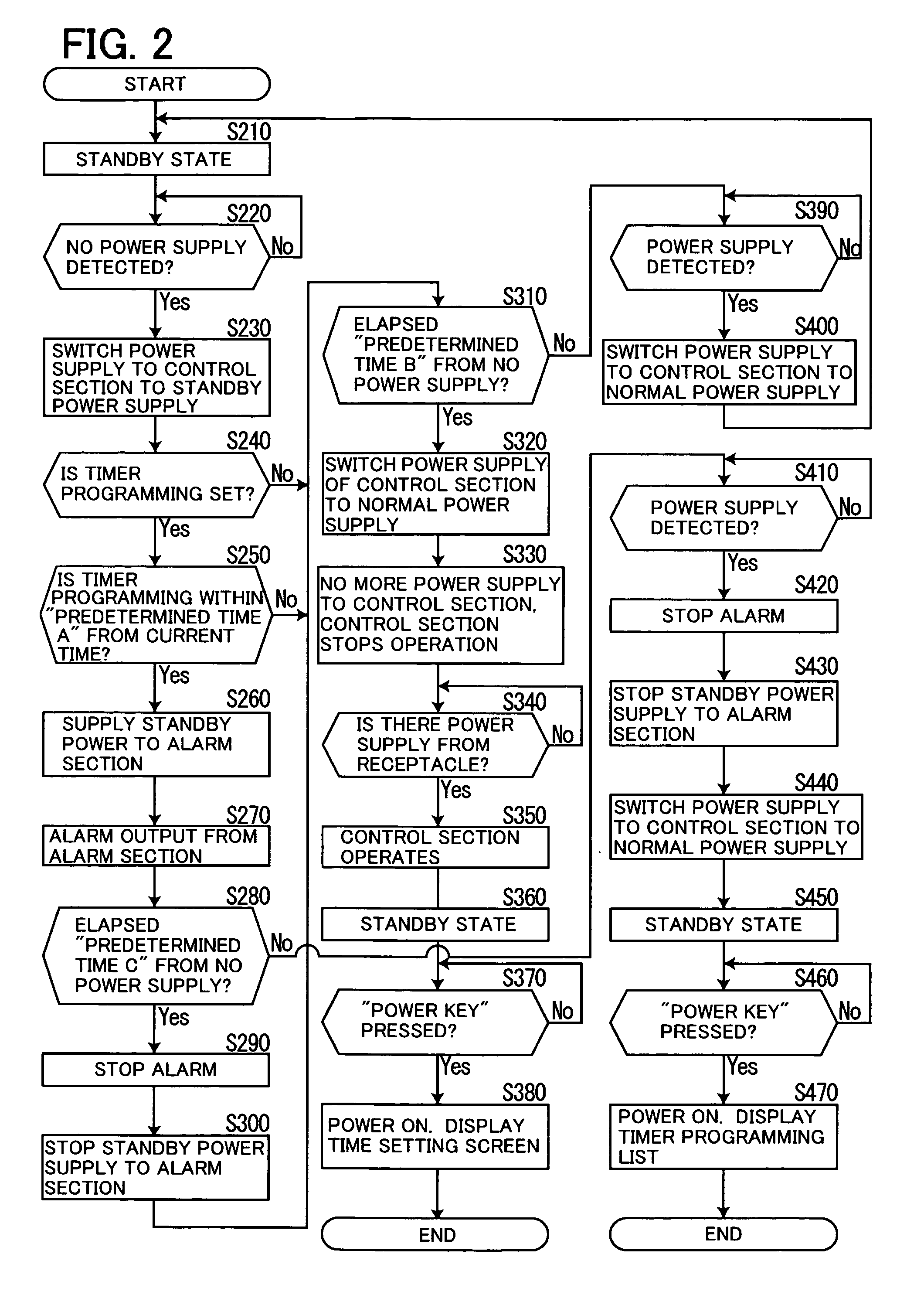 Electronic apparatus