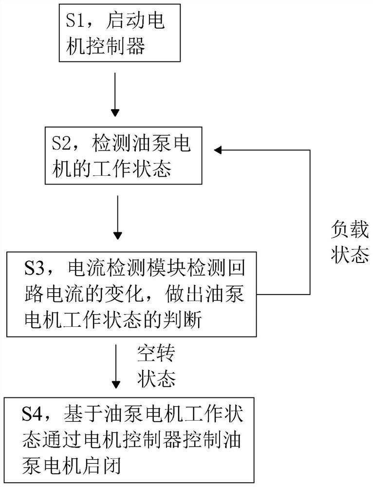 Intelligent control device and method for oil pump state of fuel oil filling machine