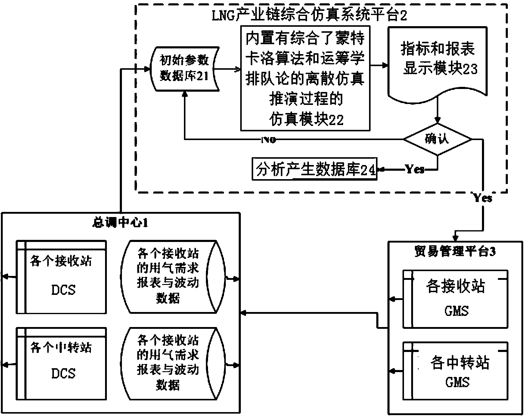 Network type LNG (liquefied natural gas) industrial chain integrated prediction and scheduling method