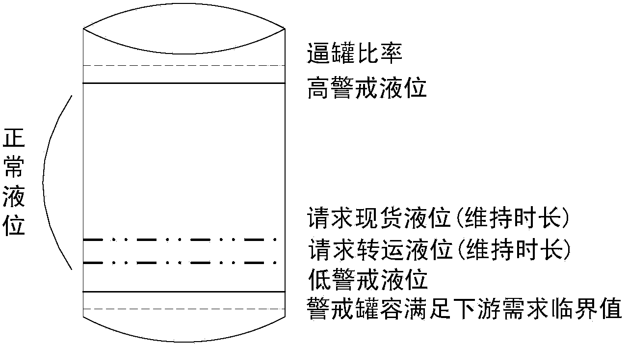 Network type LNG (liquefied natural gas) industrial chain integrated prediction and scheduling method