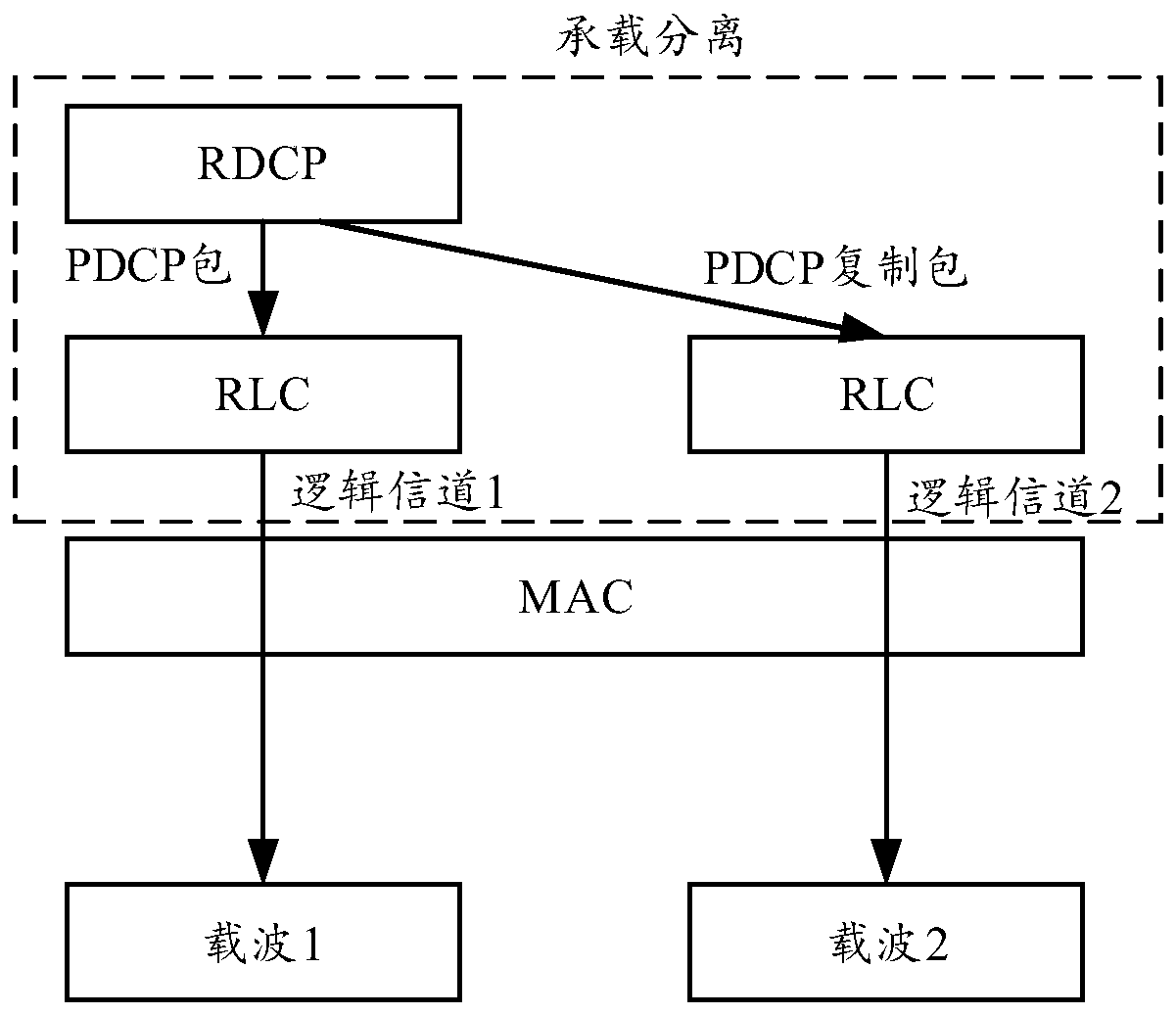 Method and device for indicating radio bearer