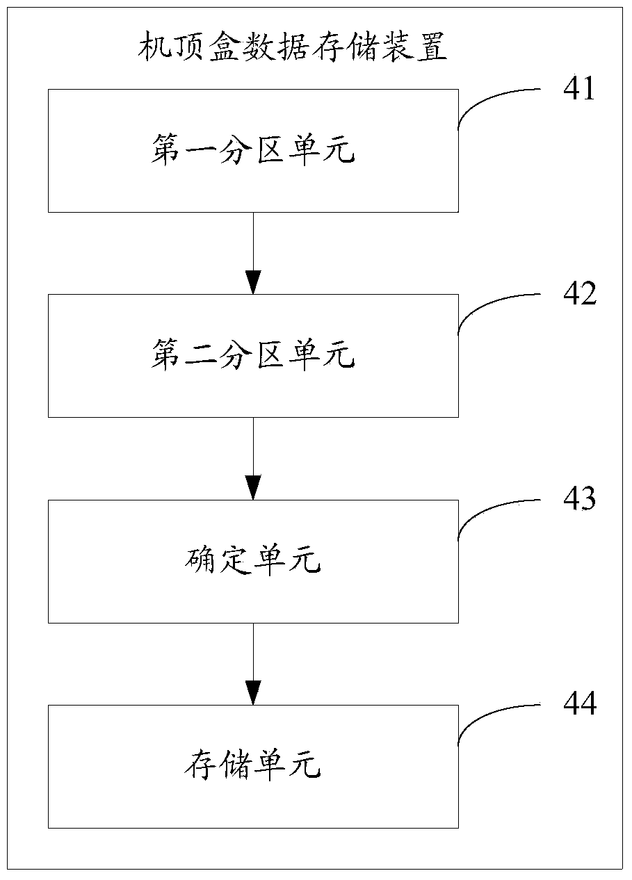 Method and device for storing data of set top box