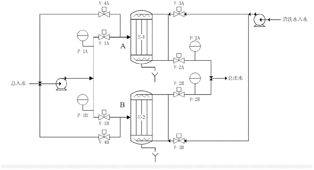 Cleanable security filter and its application