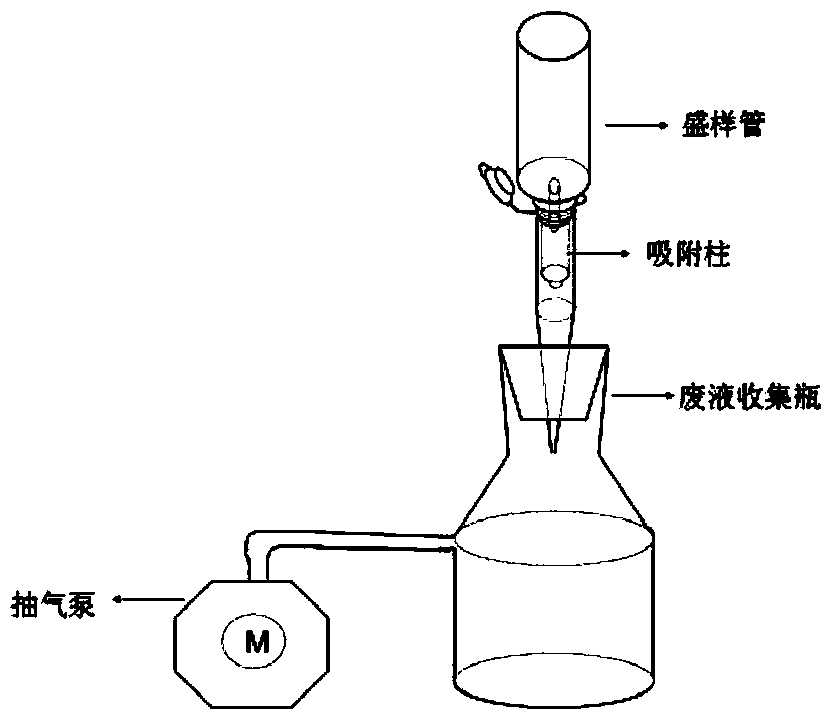 Kit and method for extracting nucleic acids from urine