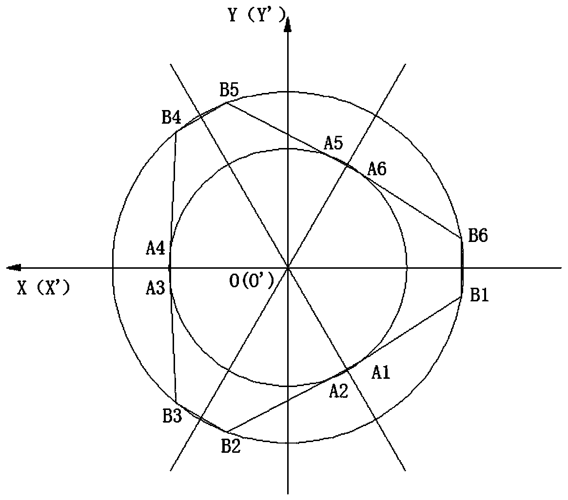 A control method and control system for a multi-degree-of-freedom displacement change compensation platform