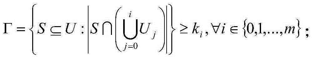 Hierarchical attribute encryption method