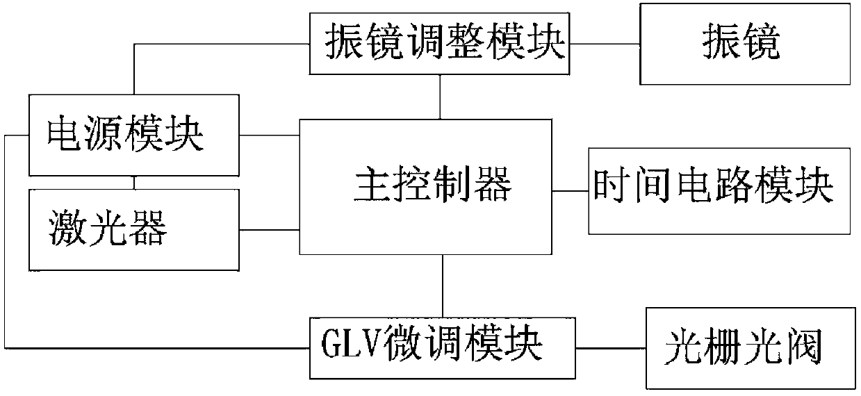 Semipermeable membrane mask plate LCVD repair system