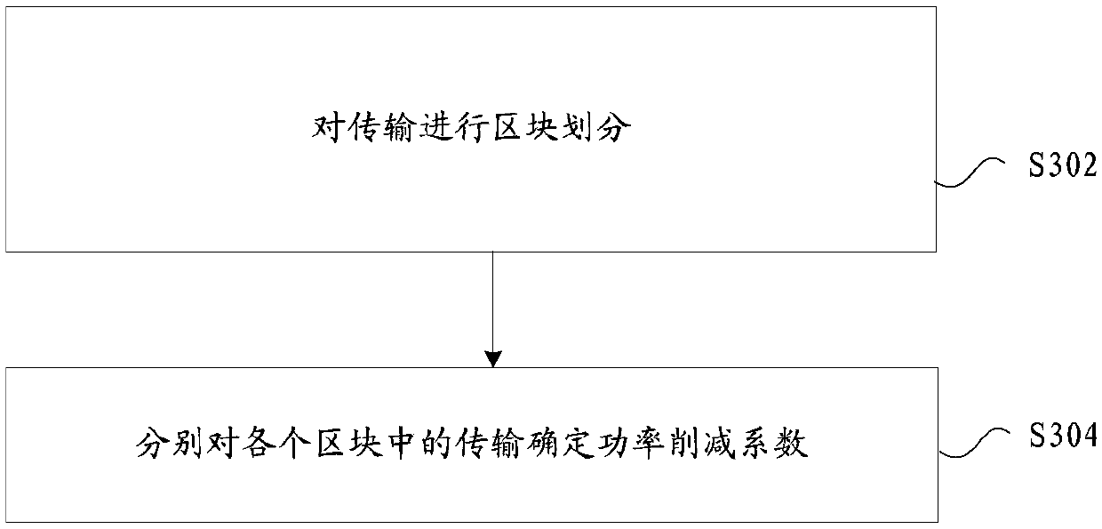 Power determination method and device for transmission, and demodulation method and device for transmission