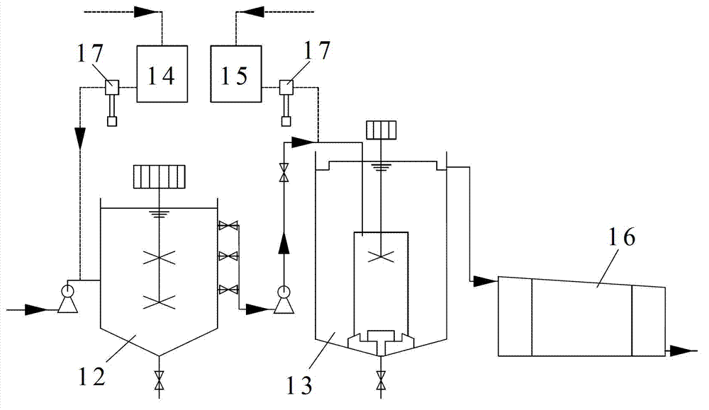 Polymetallic-ore-dressing wastewater coagulating sedimentation device and method