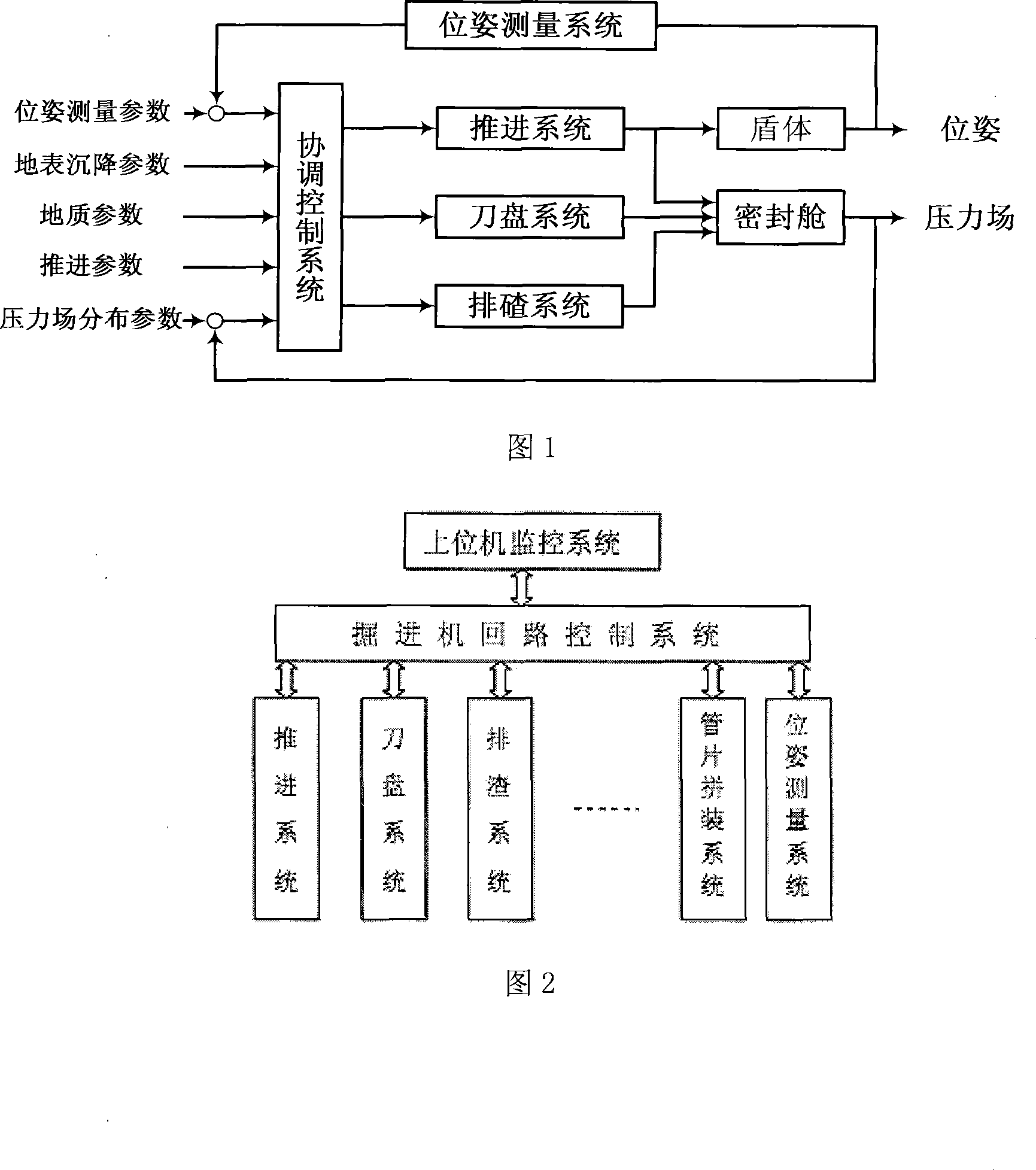 Dynamic coordination controlling system for full-section large-scale digging device