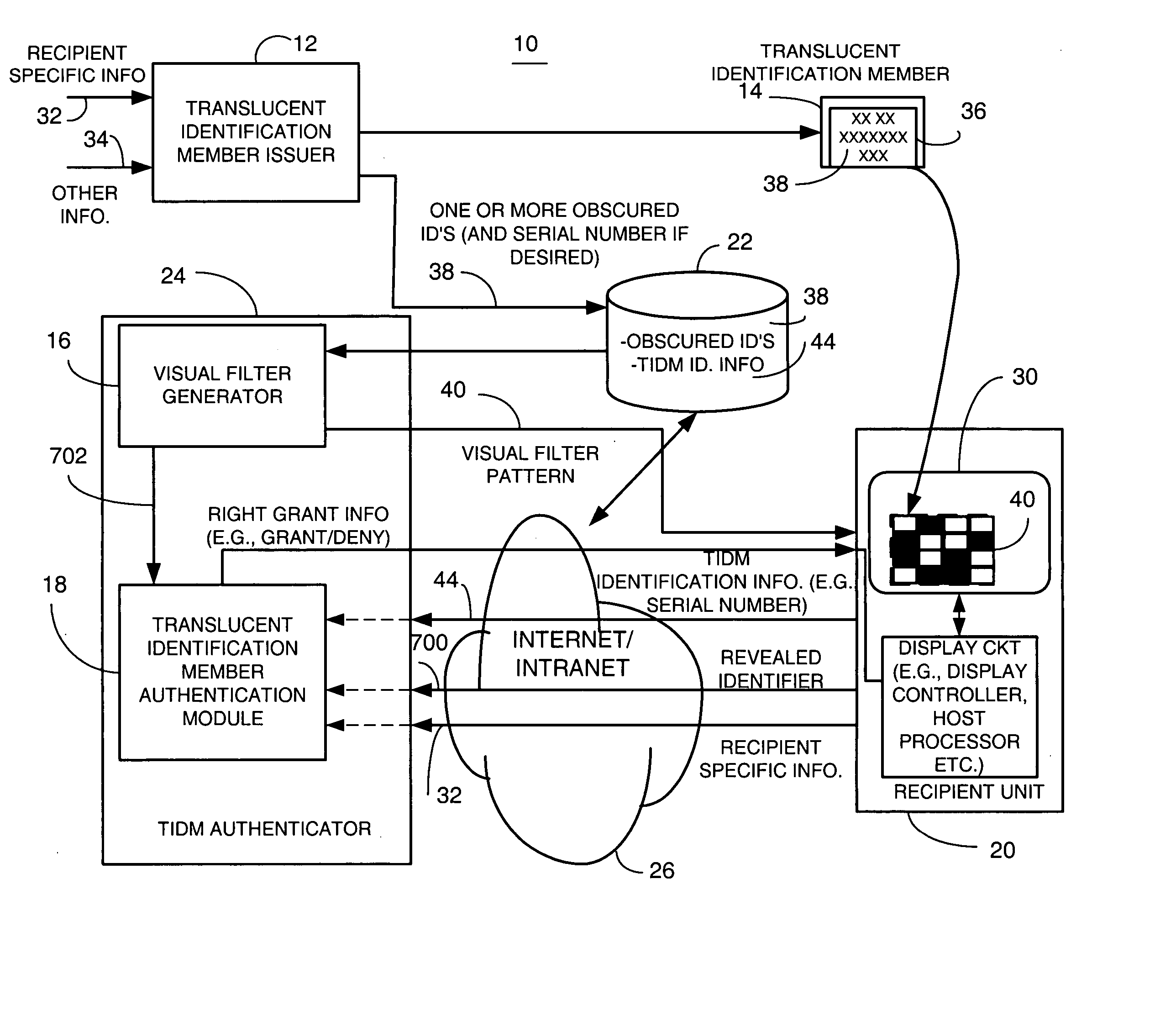 Method and apparatus for providing authentication using policy-controlled authentication articles and techniques