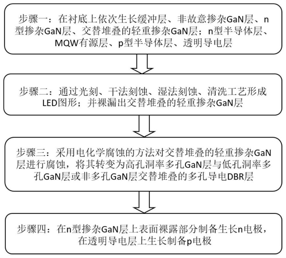 A preparation method of Gan-based LEDs with conductive DBR