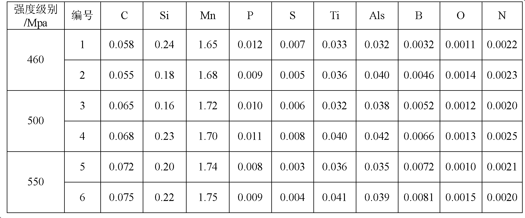 Low-cost boron-containing steel and manufacturing method thereof