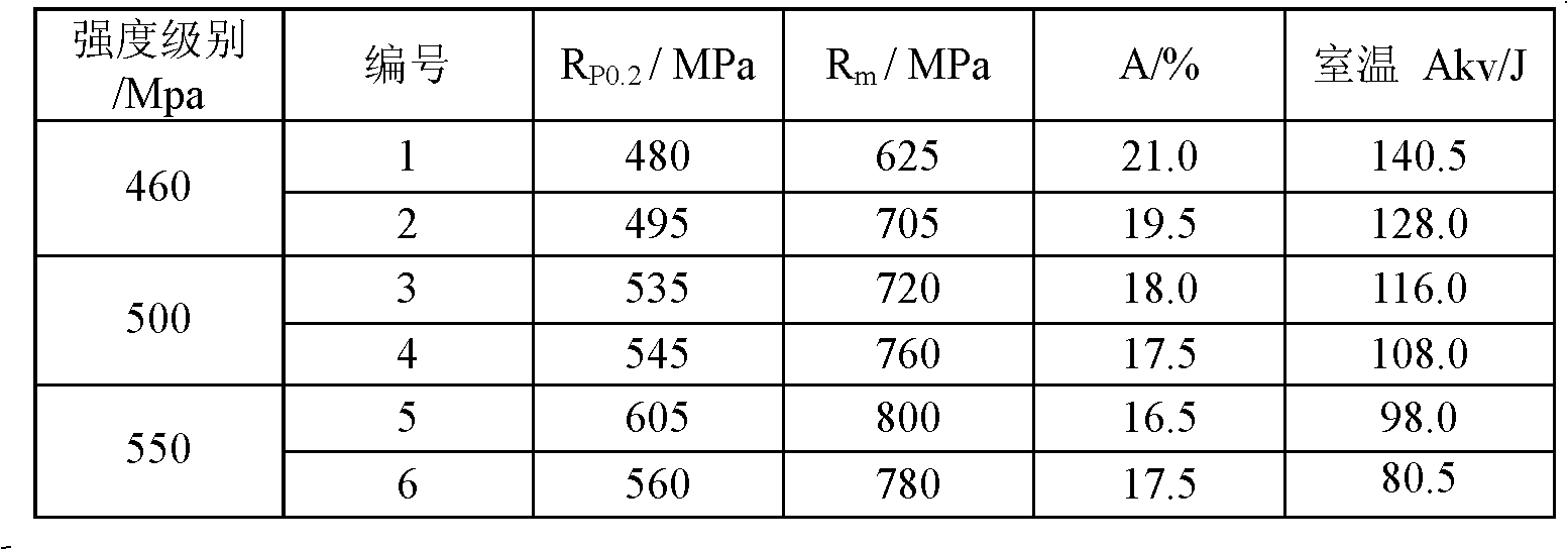 Low-cost boron-containing steel and manufacturing method thereof