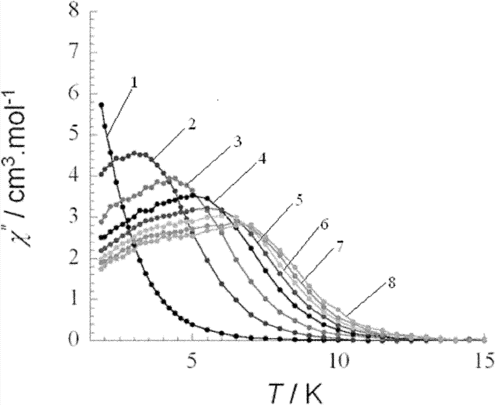 Salen-like and diketone-base dysprosium tetranuclear cluster compound type monomolecular magnetic material and preparation method thereof