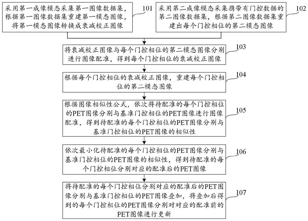 Image attenuation correction method and device