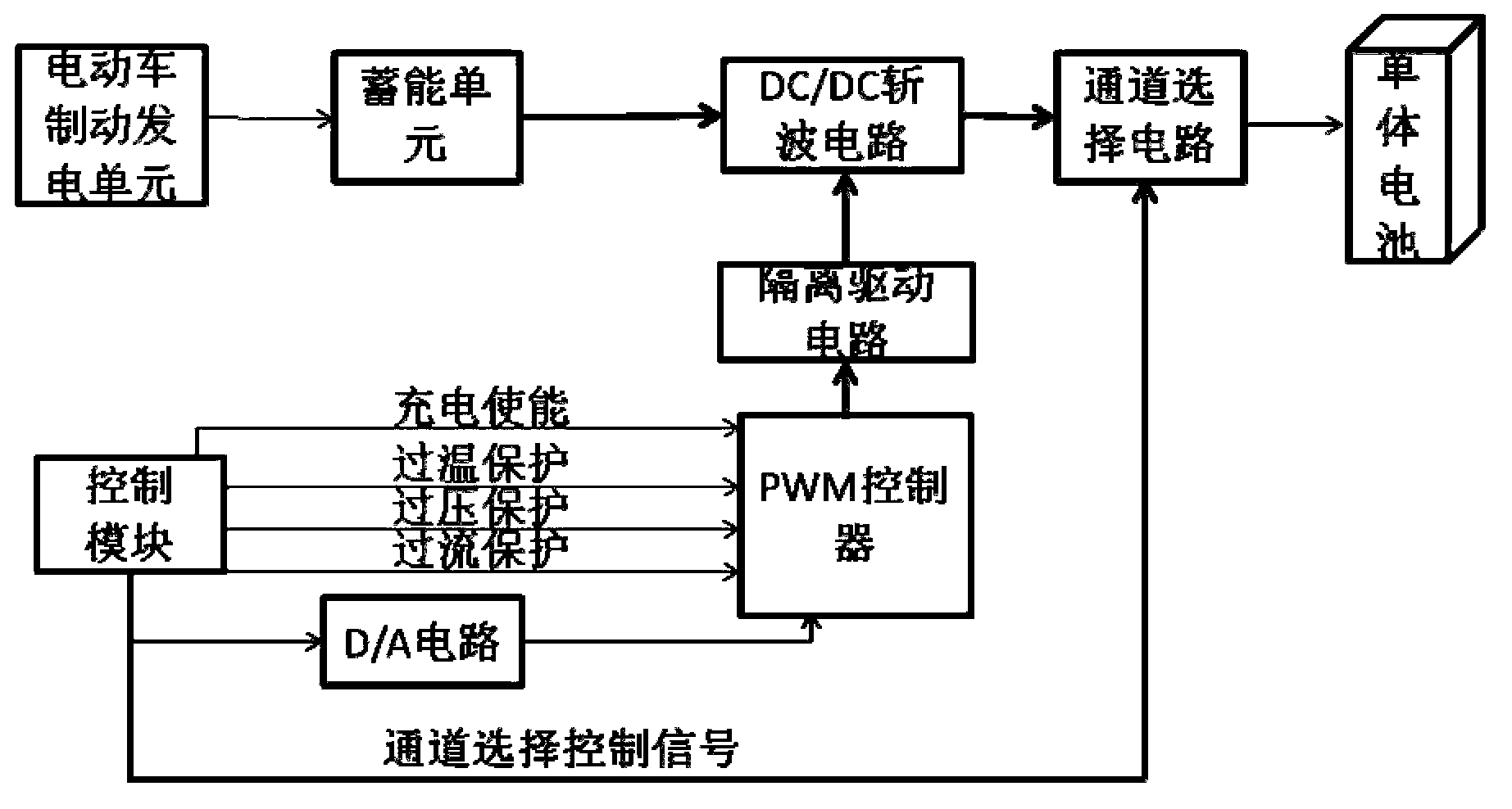 Data collection and energy balance control device and method for lithium battery pack of electromobile