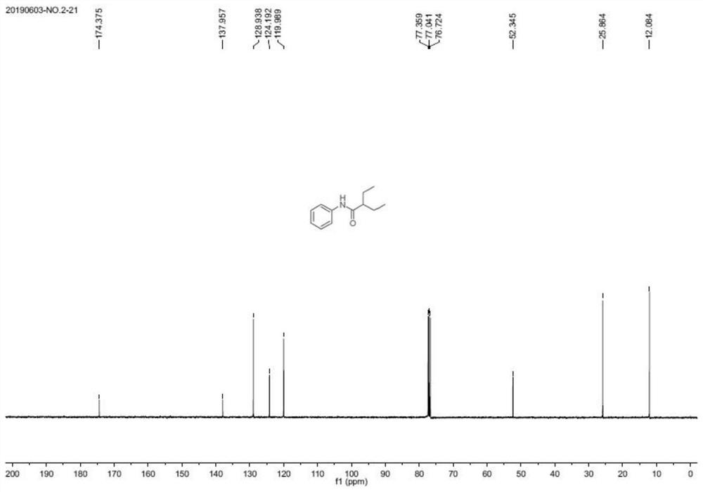 Preparation method of amide