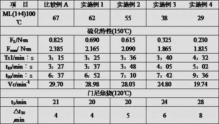 Rubber composition with low calorification and low rolling resistance