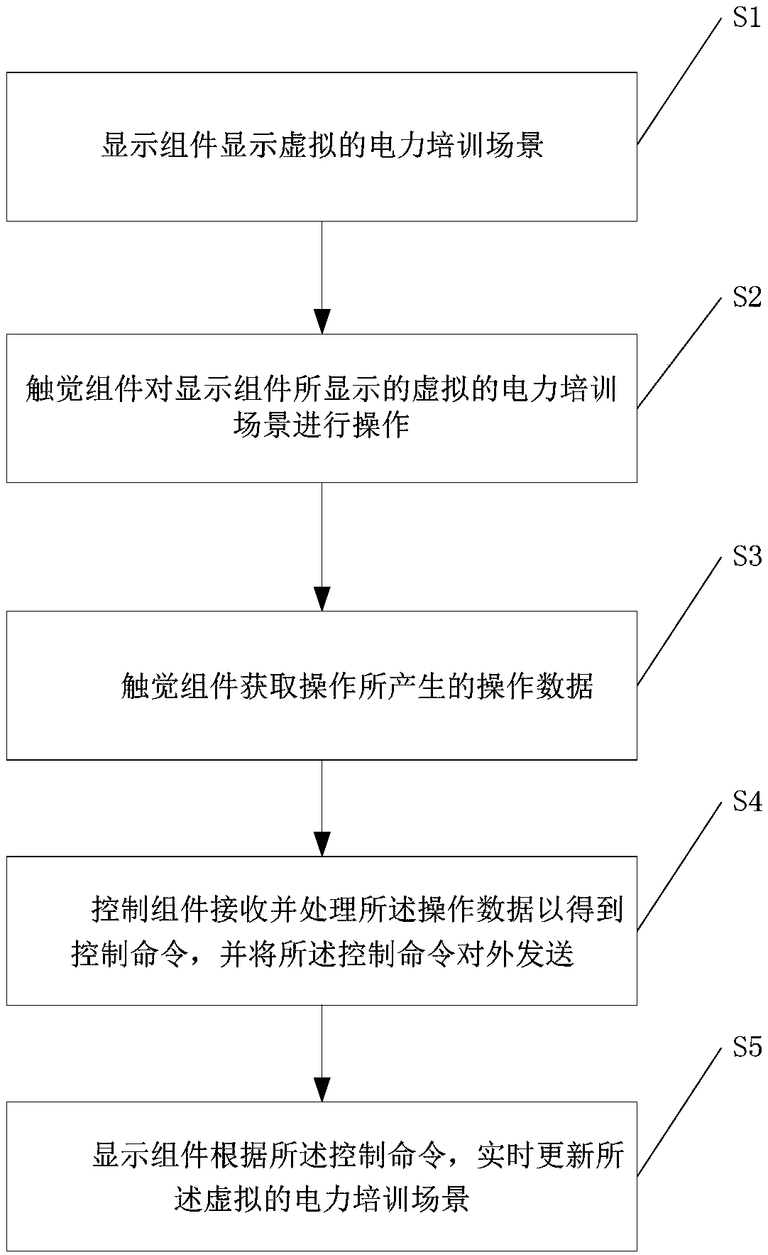 VR-based power simulation teaching system and teaching method